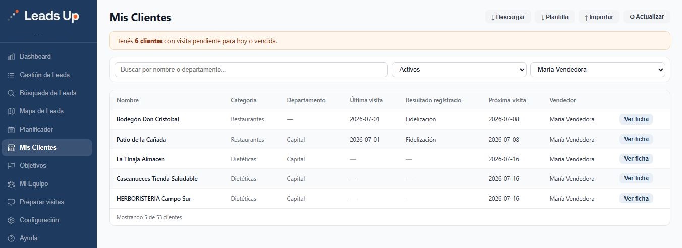 Listado de clientes con visitas y resultados